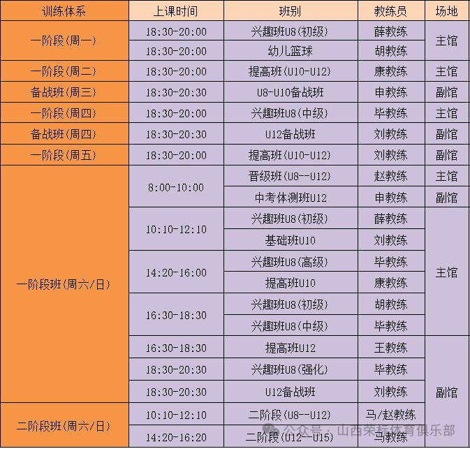 为什么反馈对篮球运动员的发展至关重要_0